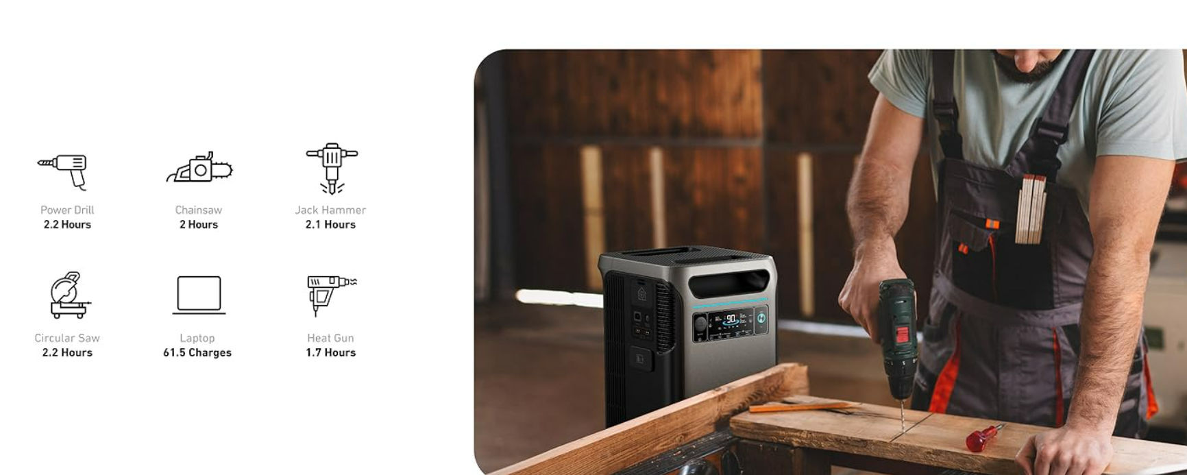 Anker SOLIX F3800 powering tools such as drills saws and laptop charging