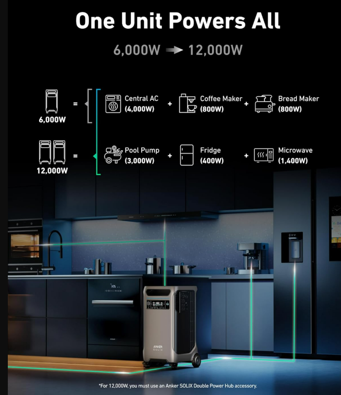 Anker SOLIX F3800 one unit powers multiple home appliances graphic