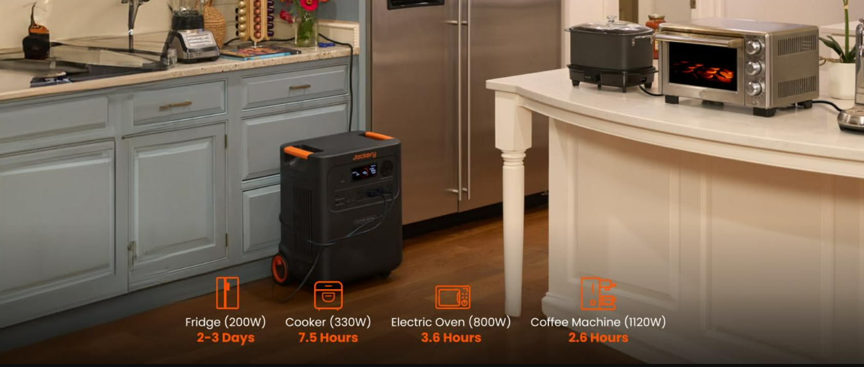 Jackery HomePower 3600 Plus kitchen appliance runtime examples