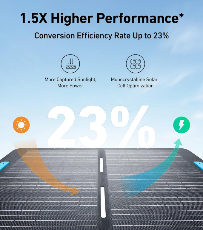 Anker SOLIX C1000 outdoor cooking and powered cooler runtime examples