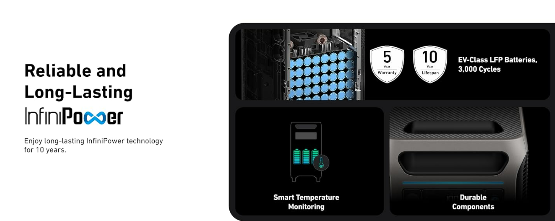 Anker SOLIX F3800 InfiniPower battery and durability feature graphic