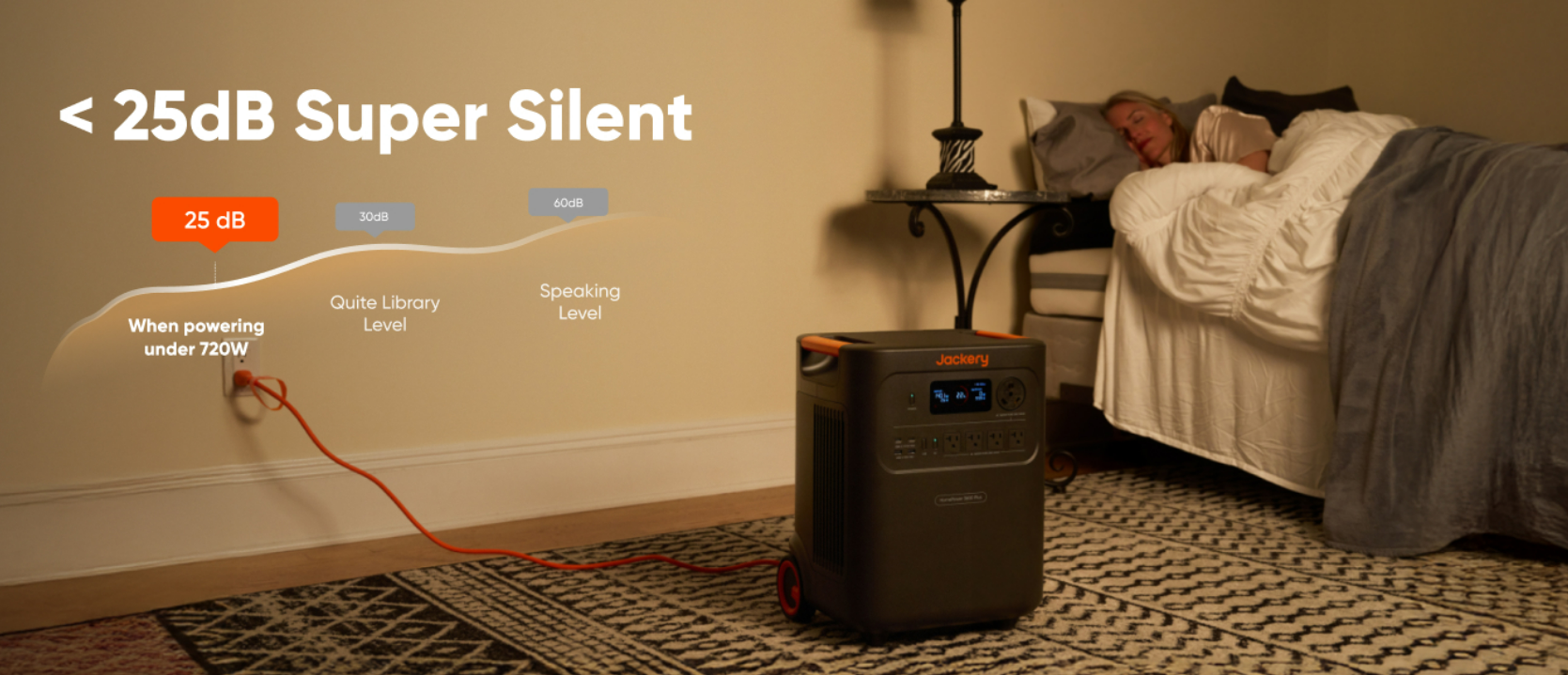 Jackery HomePower 3600 Plus complete critical circuit backup with solar panels