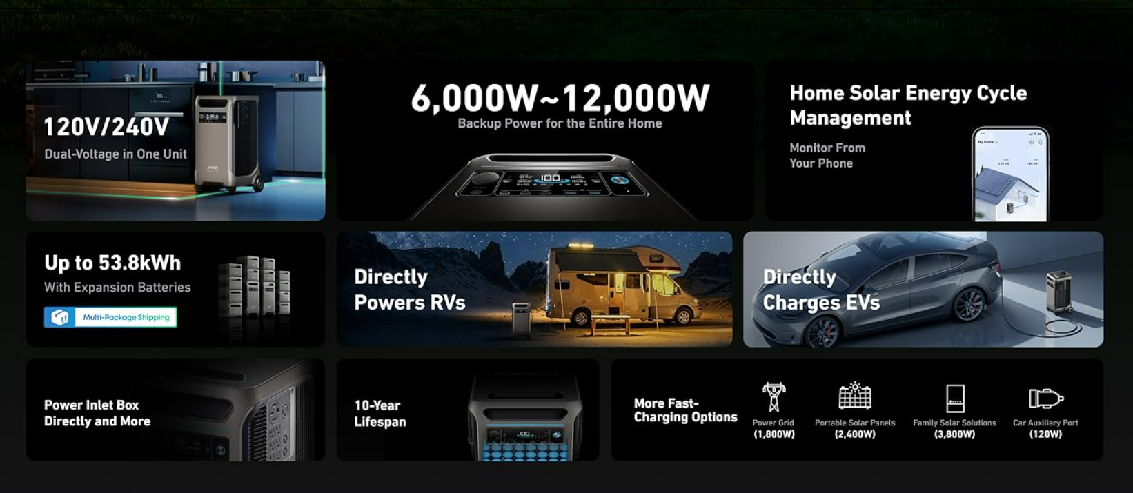 Anker SOLIX F3800 feature overview for backup power and solar use