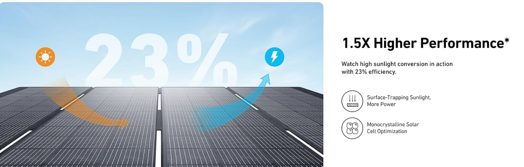 Anker SOLIX PS400 23 percent solar conversion efficiency graphic