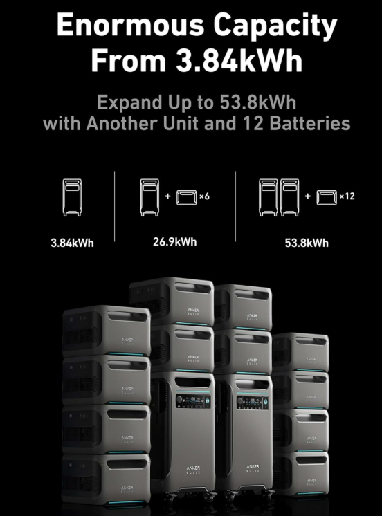 Anker SOLIX F3800 expandable capacity from 3.84kWh to 53.8kWh