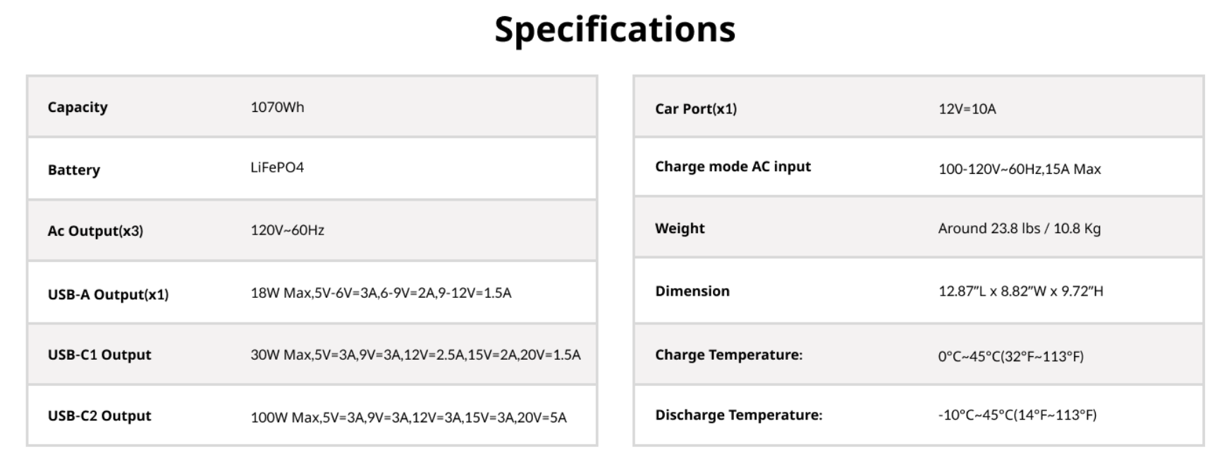 Jackery Explorer 1000 v2 specifications table
